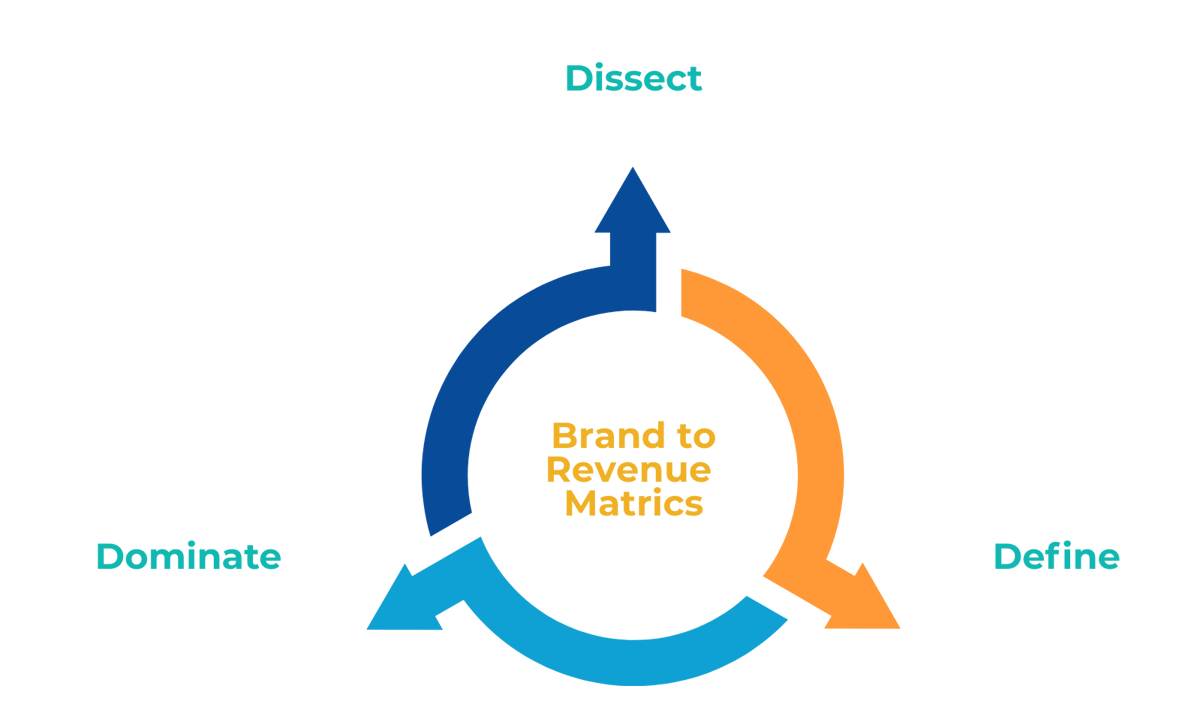 Strategic Consulting